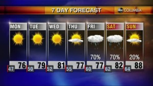 20220508 Web Weather