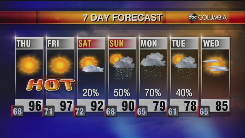 Weather 0518