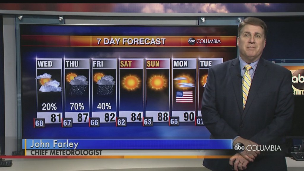Forecast 0524
