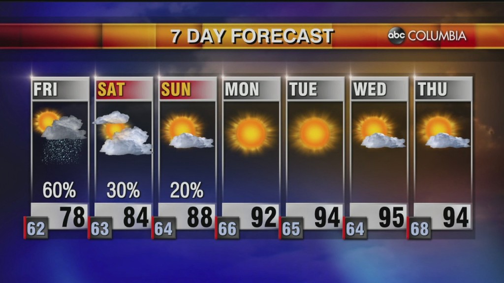 Forecast 0512