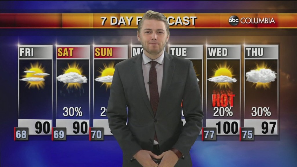Weather 0609