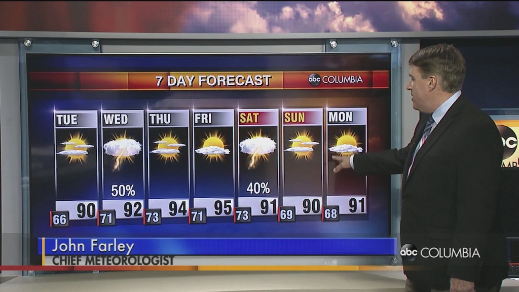 Weather 0606