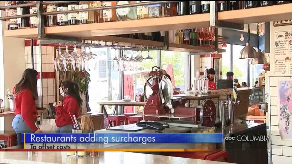 Restaurant Surcharge