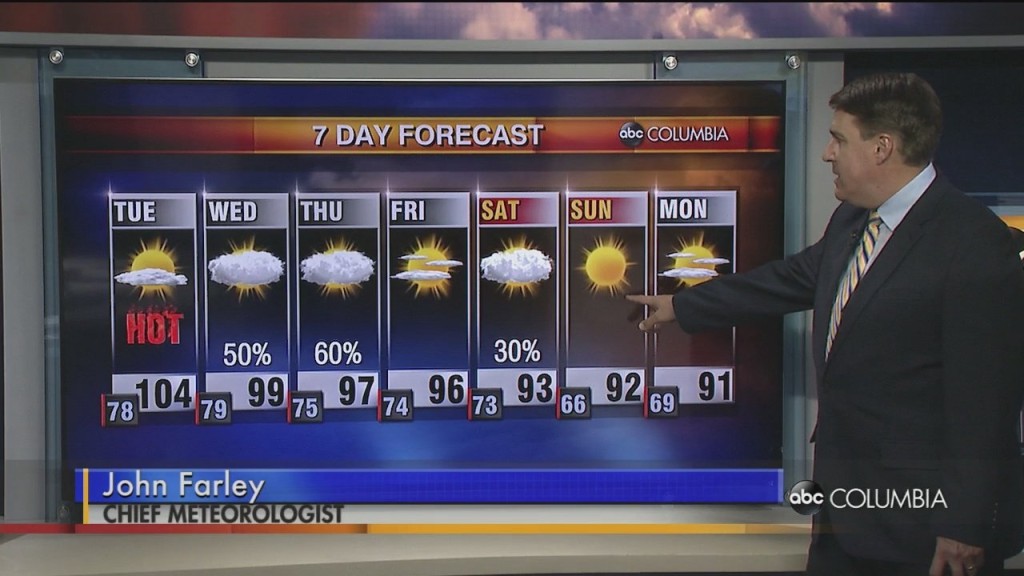 Weather 0613