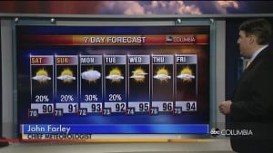 Forecast 7 Day