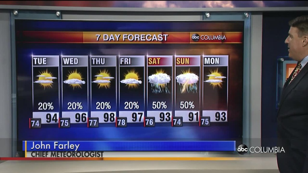 Forecast