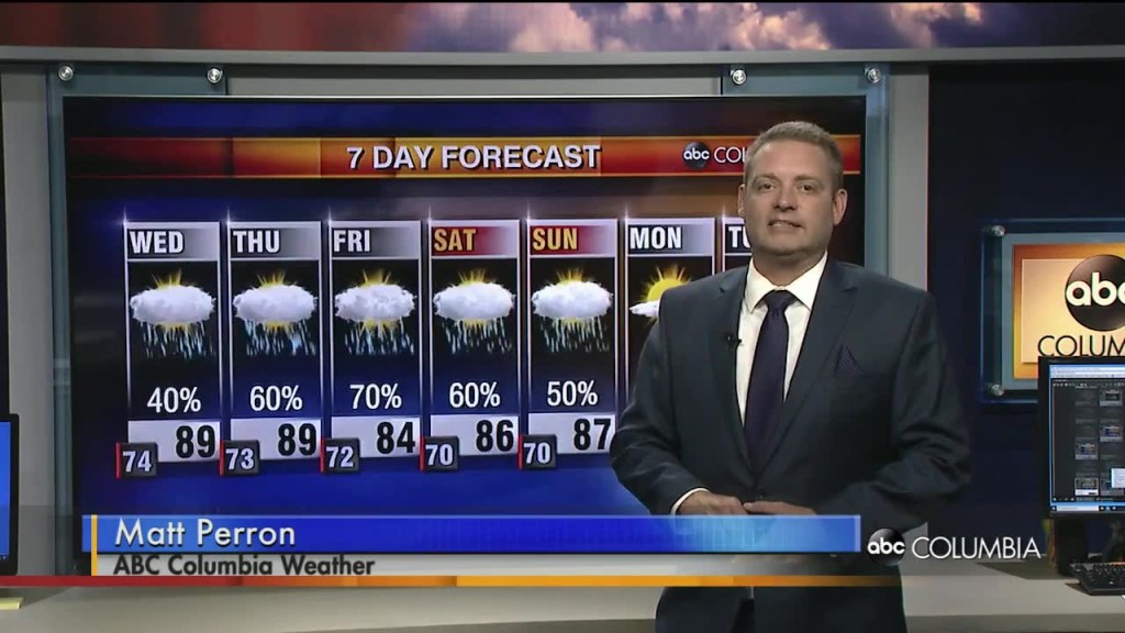 Todays Forecast