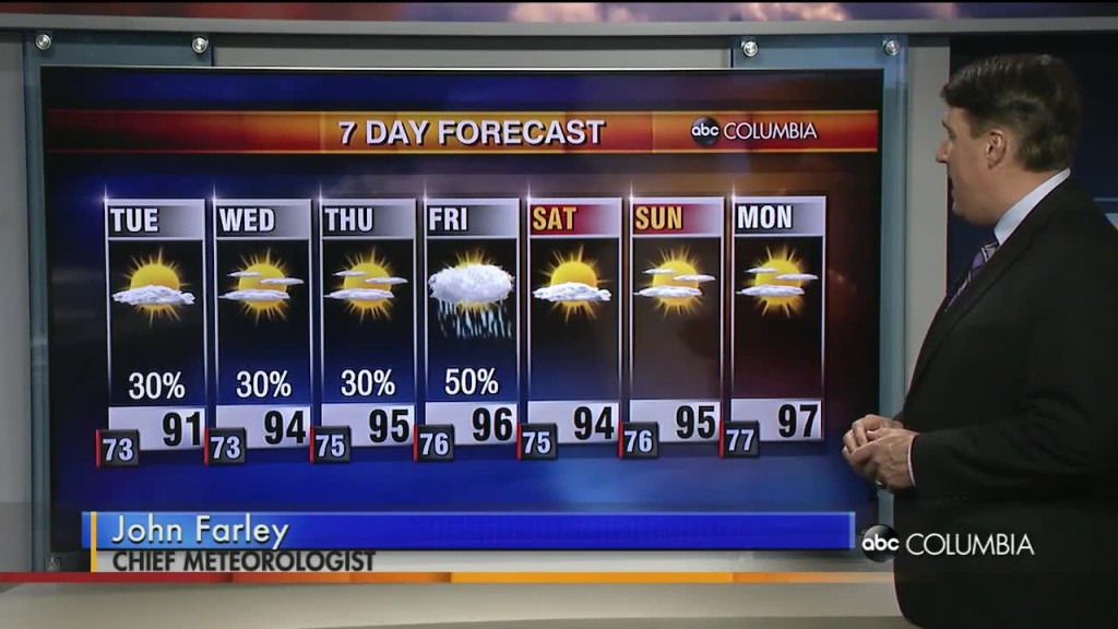 Forecast
