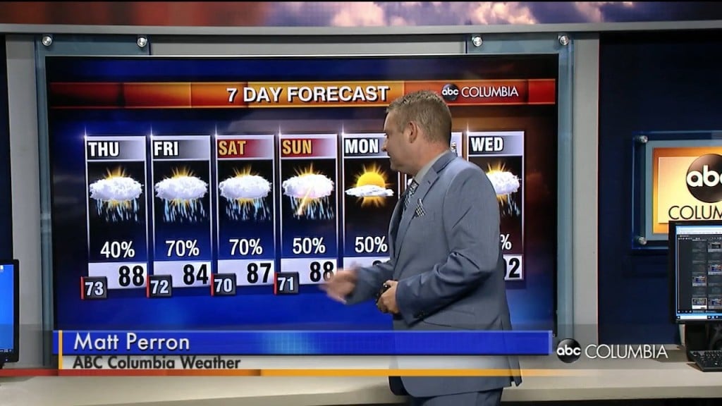 7 Day Forecast