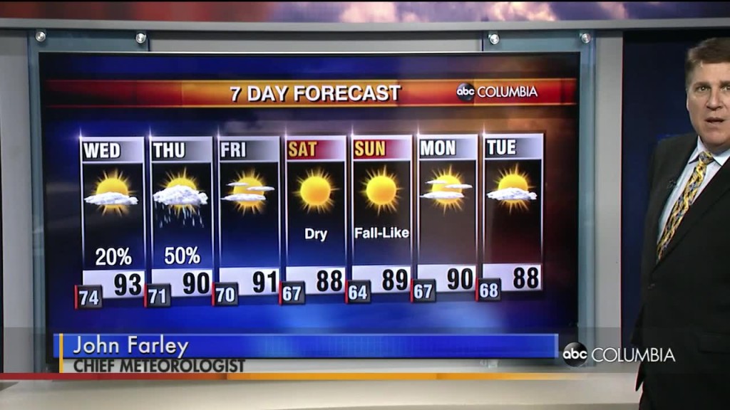 Forecast