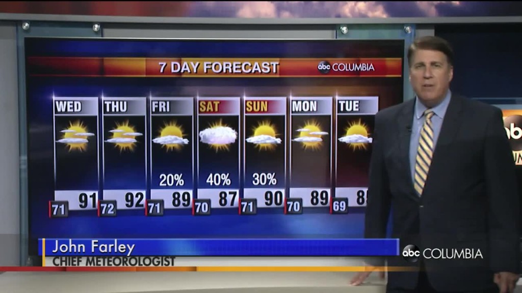 Forecast