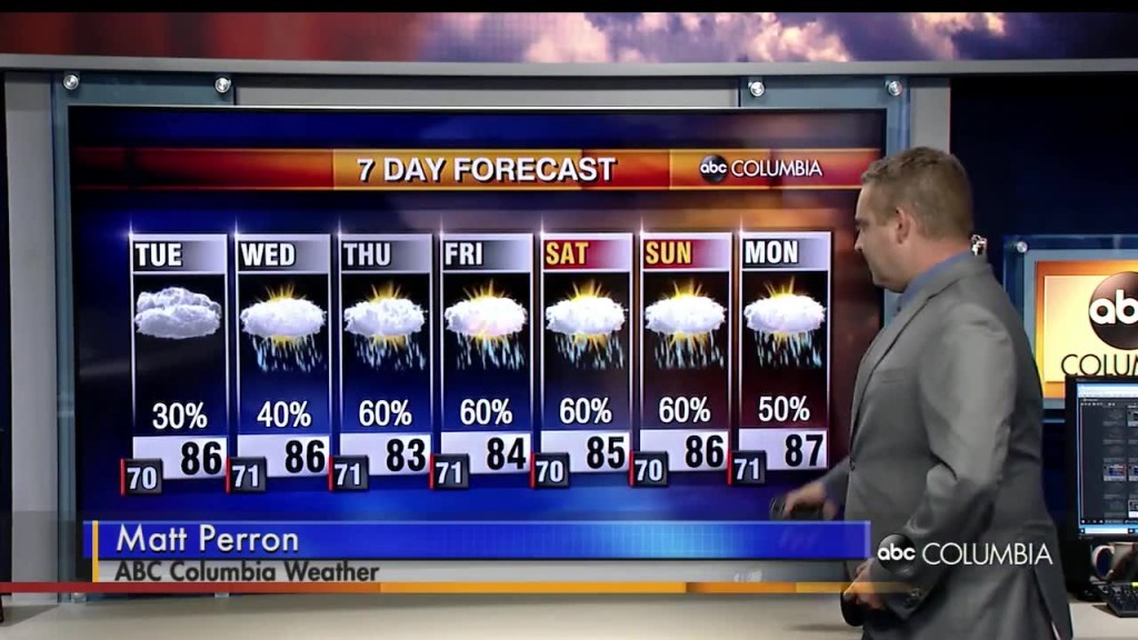 Forecast