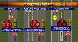 School Buses