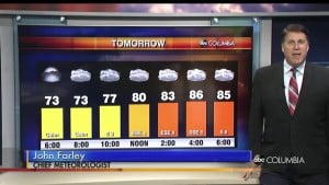 Forecast