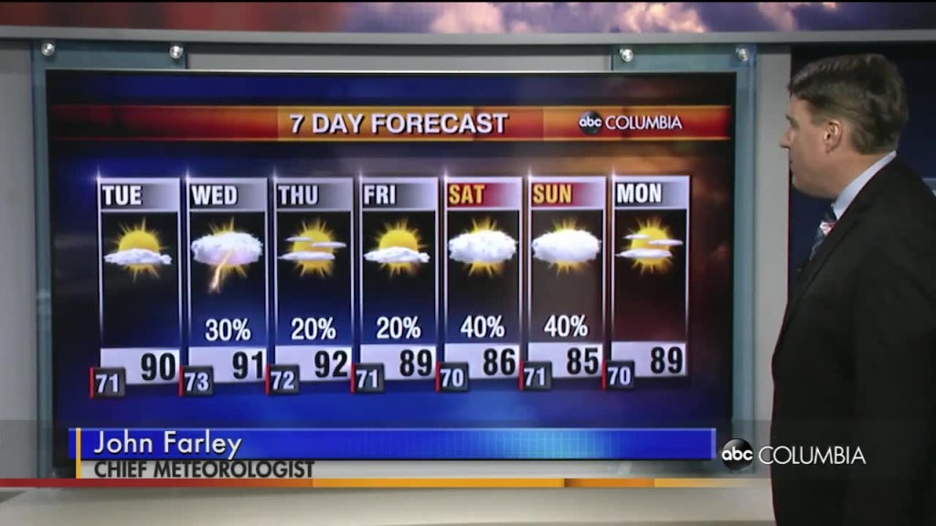 Forecast