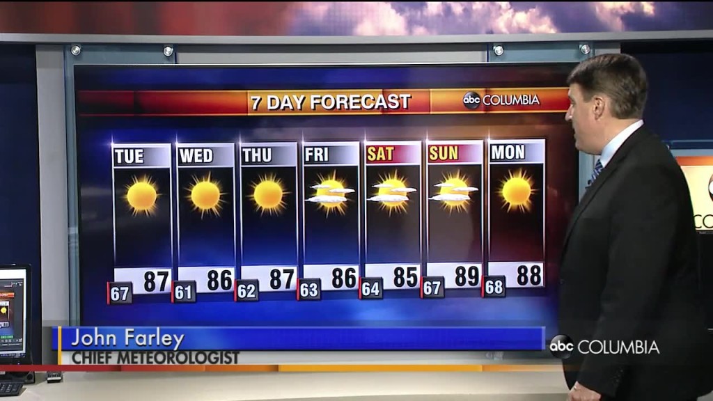 Forecast