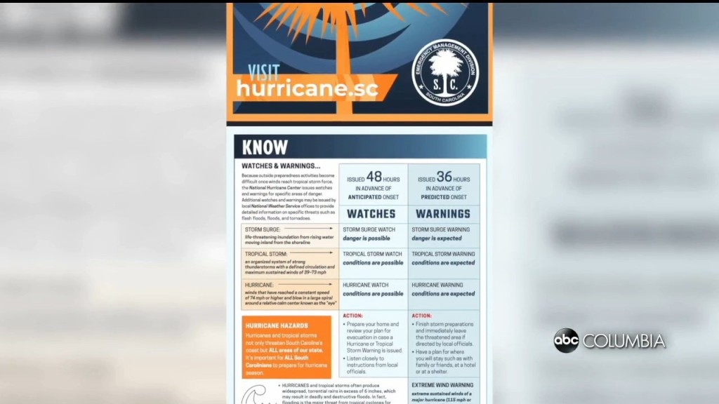Prepare For A Major Storm With Sc Emergency Management's Hurricane Guide