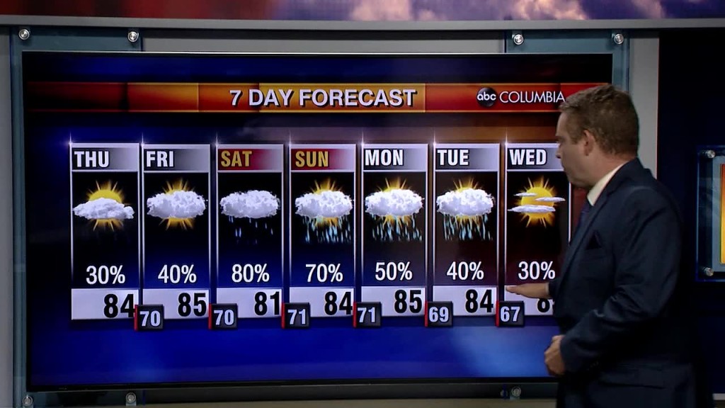 Matt Perron Weather