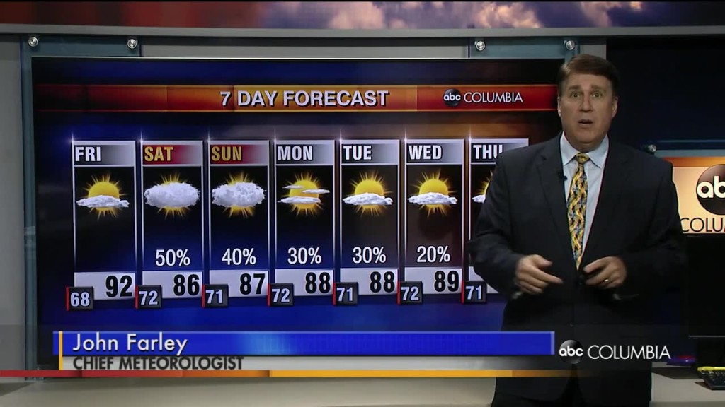Forecast