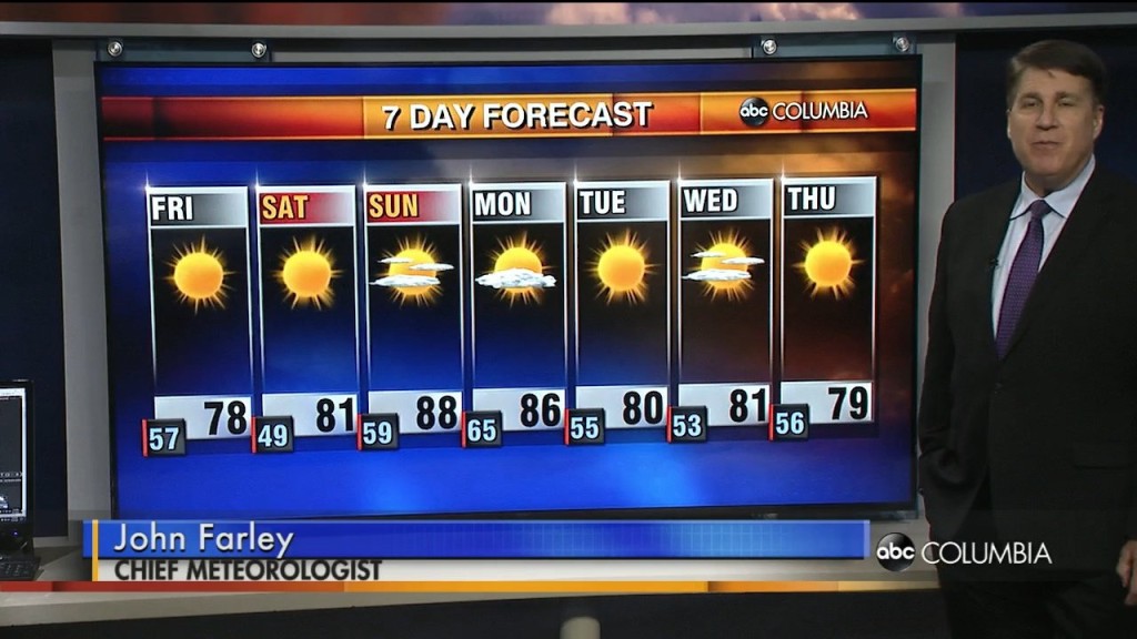 Todays Forecast