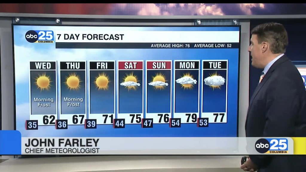 Forecast