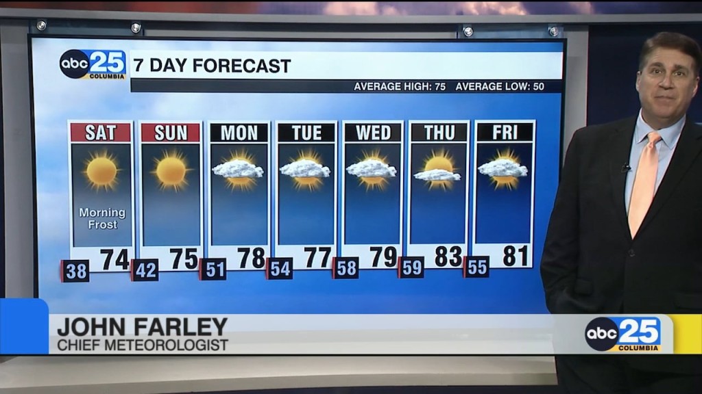 Today's Forecast
