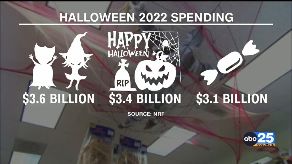 Halloween Spending Expected To Return