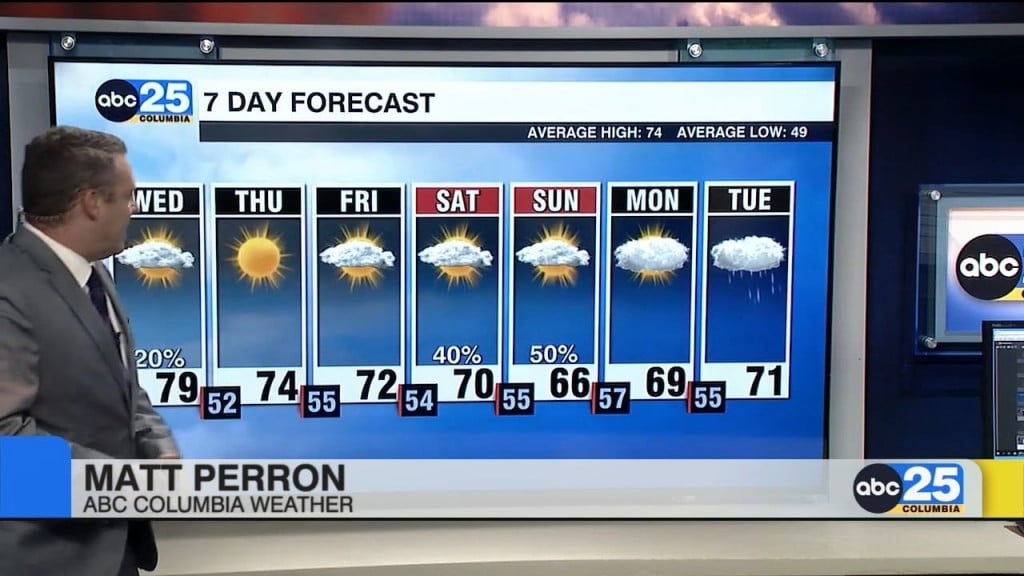 Today's Forecast