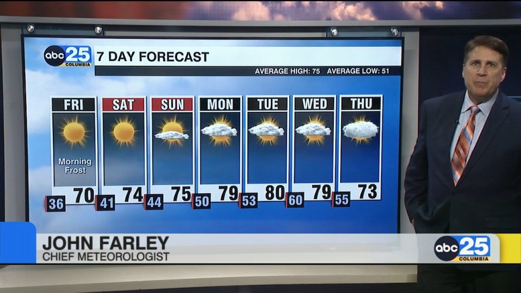 Today's Forecast