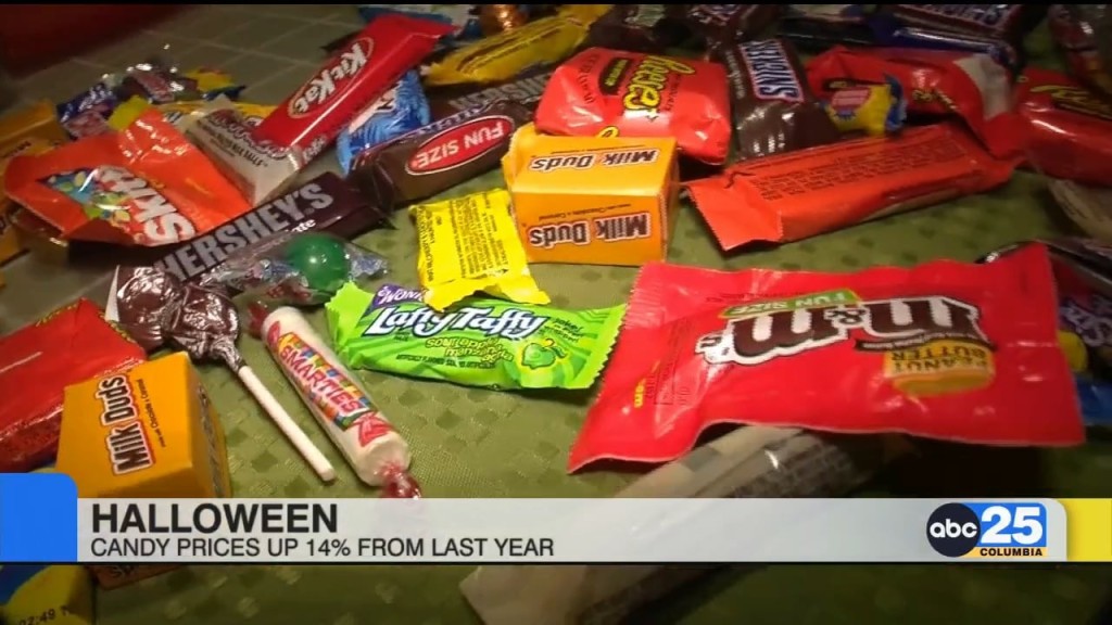 Halloween Candy Prices Up 14% From Last Year