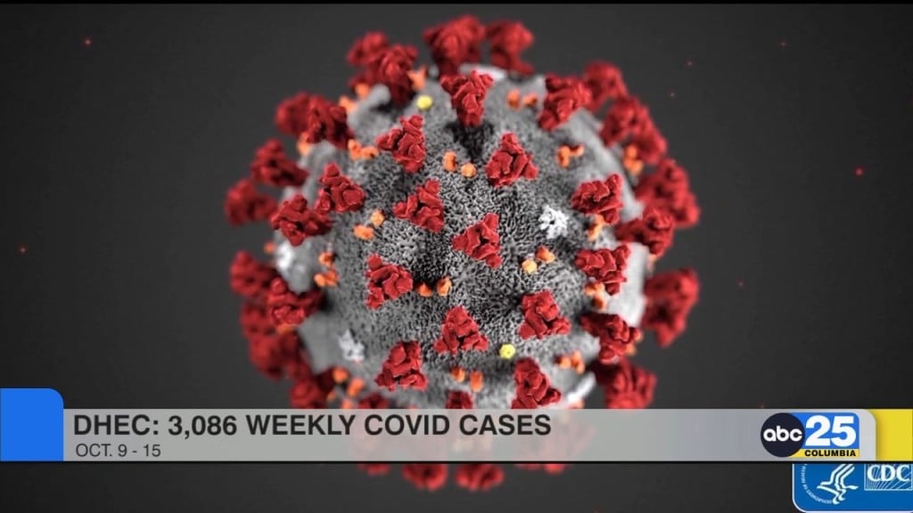 Dhec Reported 3,086 Weekly Cases Of Covid 19
