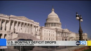 U.s. Monthly Deficit Drops To $88 Billion In October