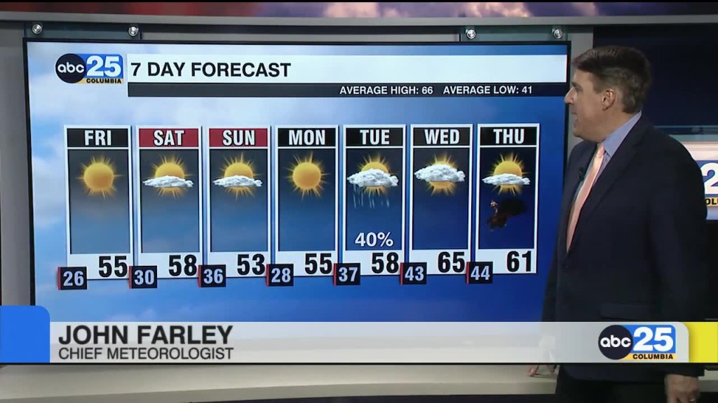 Forecast