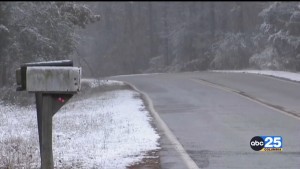 Winter Prep Week Pkg