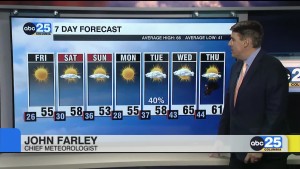 Forecast Farley