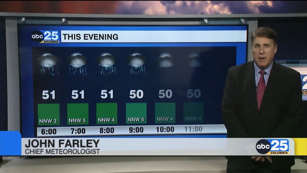 Forecast