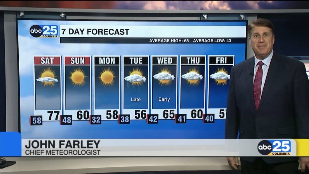 Today's Forecast
