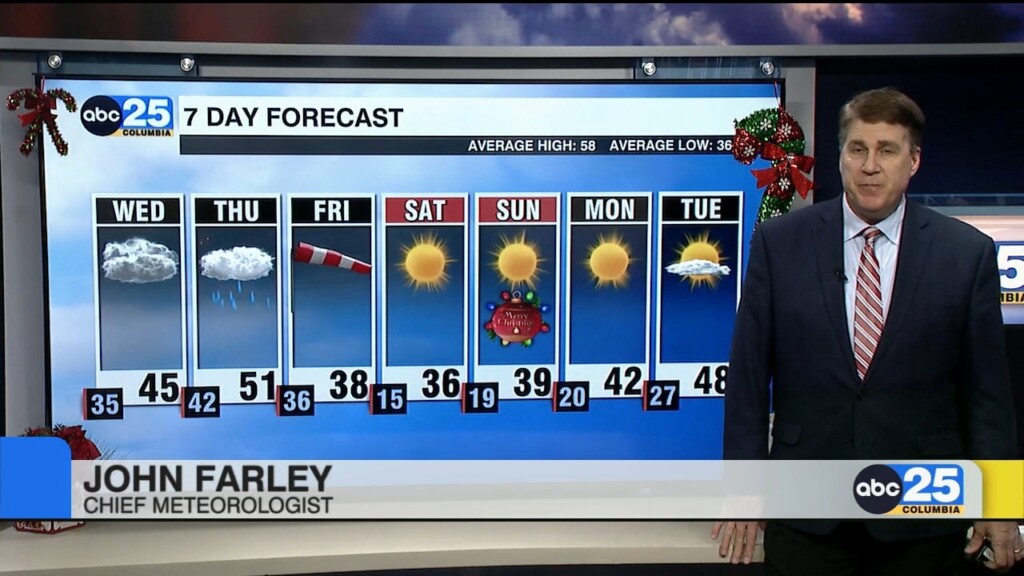 Today's Forecast