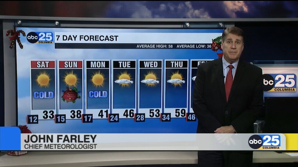 Today's Forecast