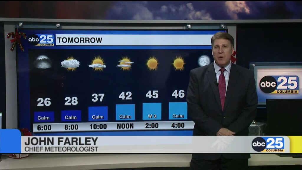 Forecast
