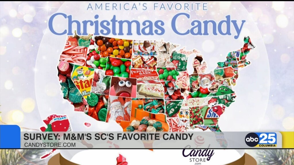 Candystore.com Survey: M&m’s Sc’s Favorite Candy