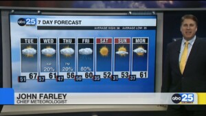 Today's Forecast