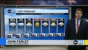 Today's Forecast