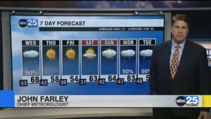Today's Forecast