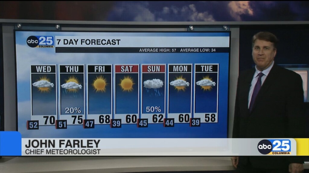Today's Forecast
