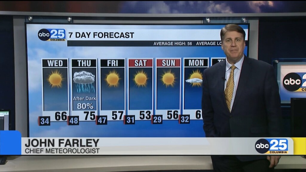 Today's Forecast