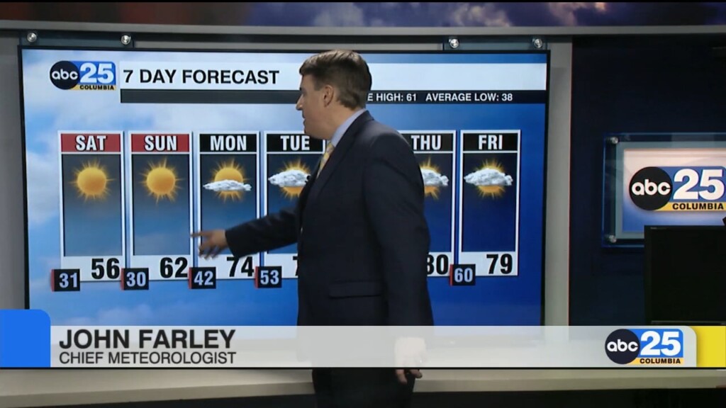 Saturday Forecast