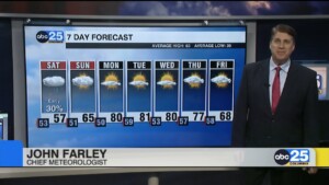 Today's Forecast