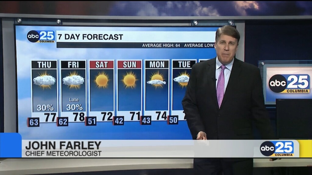 Today Forecast