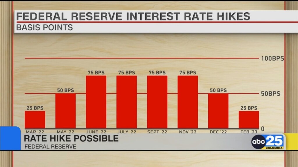 Rate Hike Possible, Says Federal Reserve